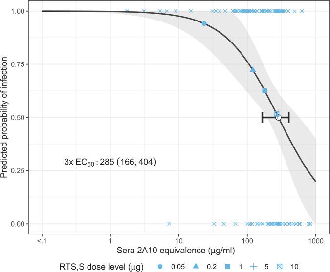 https://cdn.ncbi.nlm.nih.gov/pmc/blobs/9089/10858969/26038c9cc54c/41541_2024_819_Fig6_HTML.jpg