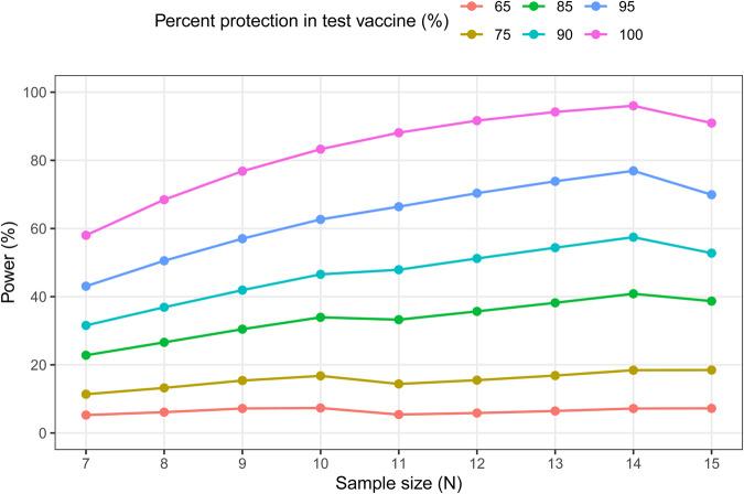 https://cdn.ncbi.nlm.nih.gov/pmc/blobs/9089/10858969/38ac8e8da2fb/41541_2024_819_Fig7_HTML.jpg