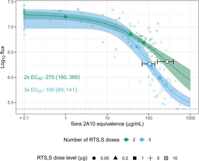 https://cdn.ncbi.nlm.nih.gov/pmc/blobs/9089/10858969/c160980e38e3/41541_2024_819_Fig3_HTML.jpg