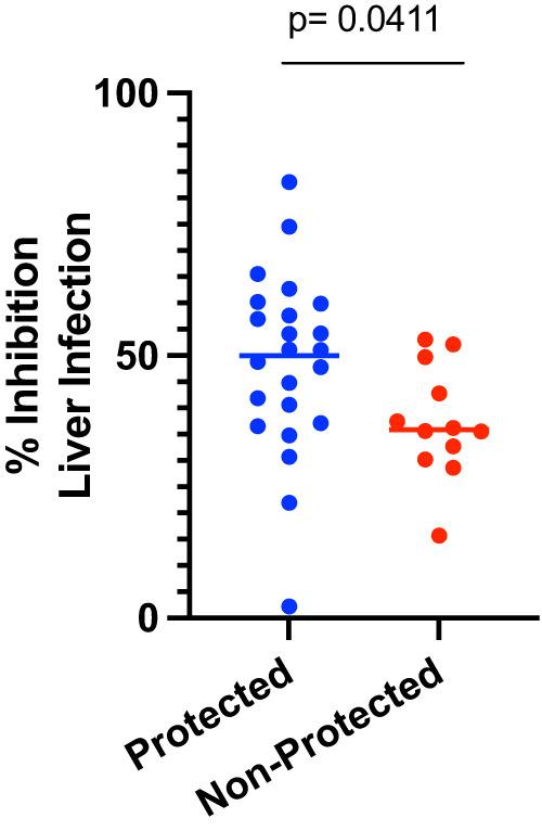 https://cdn.ncbi.nlm.nih.gov/pmc/blobs/9089/10858969/da76d734fb77/41541_2024_819_Fig8_HTML.jpg