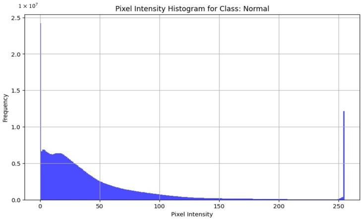 https://cdn.ncbi.nlm.nih.gov/pmc/blobs/9089/11312046/7443cf78e161/diagnostics-14-01668-g005.jpg