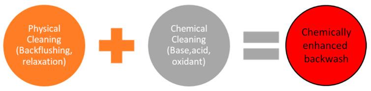 https://cdn.ncbi.nlm.nih.gov/pmc/blobs/908b/8002060/1f29a1c35787/polymers-13-00846-g003.jpg