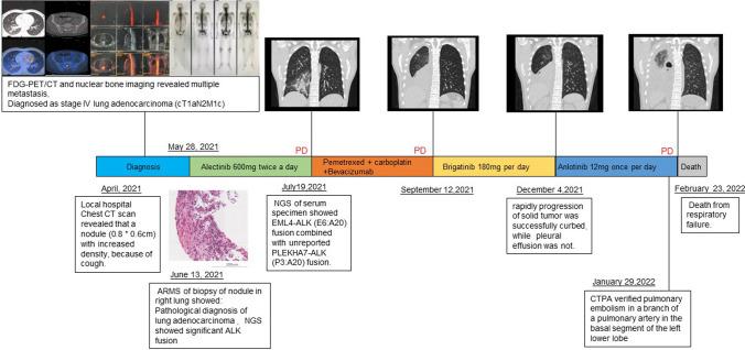 https://cdn.ncbi.nlm.nih.gov/pmc/blobs/9090/11551082/7ab5f0c98761/12672_2024_1517_Fig1_HTML.jpg