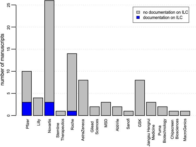 https://cdn.ncbi.nlm.nih.gov/pmc/blobs/9091/10954721/c0e722c37108/41523_2024_627_Fig3_HTML.jpg