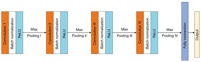 https://cdn.ncbi.nlm.nih.gov/pmc/blobs/9094/10784049/c2f2245f57ef/qims-14-01-861-f3.jpg