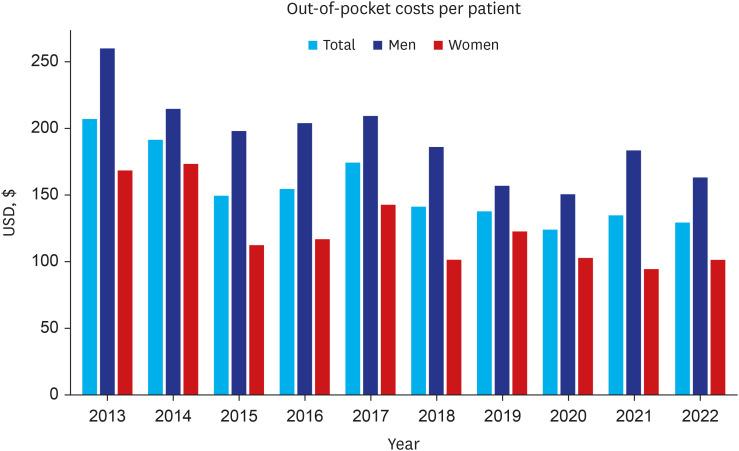 https://cdn.ncbi.nlm.nih.gov/pmc/blobs/9094/12209539/65d233a6f833/jkms-40-e124-g006.jpg