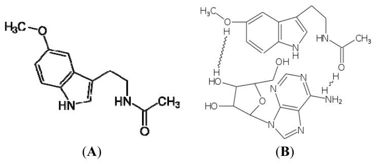 https://cdn.ncbi.nlm.nih.gov/pmc/blobs/9095/3587994/8e62065763bd/ijms-14-02410f1.jpg