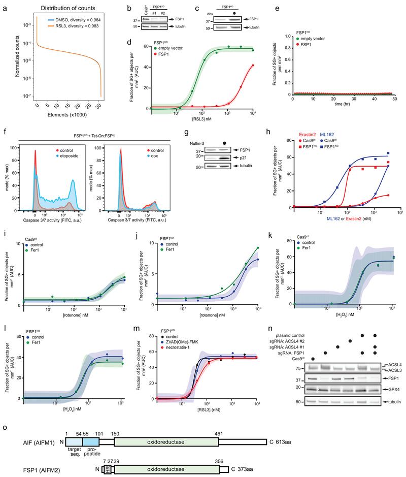 https://cdn.ncbi.nlm.nih.gov/pmc/blobs/9095/6883167/93fddf6bd503/nihms-1540825-f0005.jpg