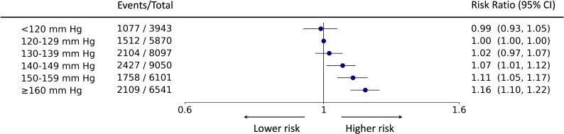 https://cdn.ncbi.nlm.nih.gov/pmc/blobs/9096/10423512/67c318e0f242/heartjnl-2023-322431f02.jpg