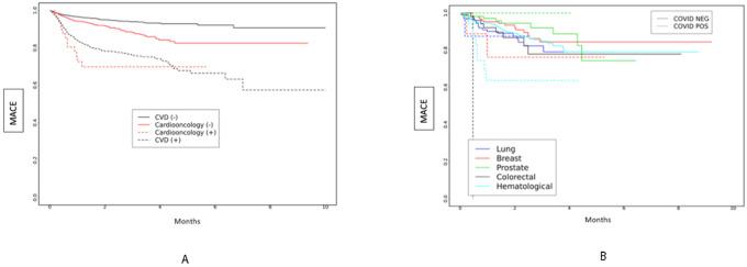 https://cdn.ncbi.nlm.nih.gov/pmc/blobs/9097/10246256/621ccecec1e3/nihpp-rs2952641v1-f0005.jpg