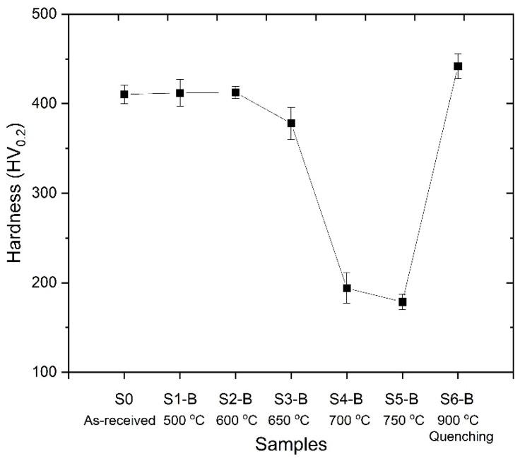 https://cdn.ncbi.nlm.nih.gov/pmc/blobs/9098/12194909/89cb95ad2ae8/materials-18-02792-g004.jpg