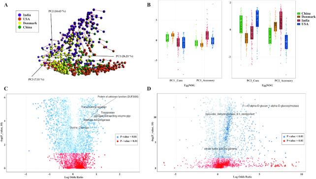 https://cdn.ncbi.nlm.nih.gov/pmc/blobs/9098/6394208/179ebd241706/giz004fig2.jpg