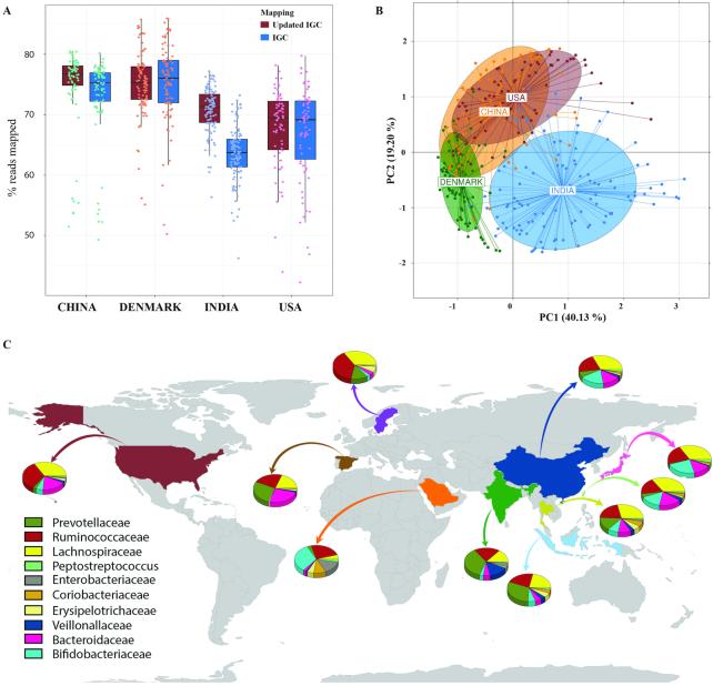 https://cdn.ncbi.nlm.nih.gov/pmc/blobs/9098/6394208/578ff64801a2/giz004fig1.jpg