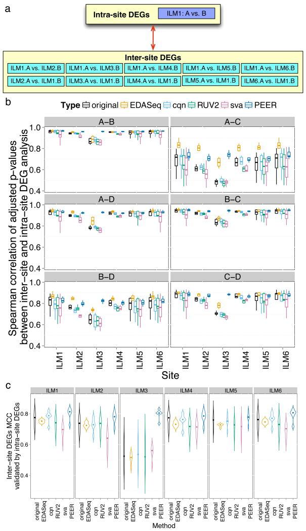 https://cdn.ncbi.nlm.nih.gov/pmc/blobs/909c/4160374/455985b474d3/nihms617193f3.jpg