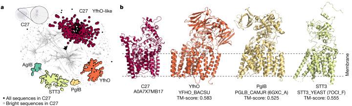 https://cdn.ncbi.nlm.nih.gov/pmc/blobs/909d/10584680/09f0e0ec1ce9/41586_2023_6622_Fig3_HTML.jpg