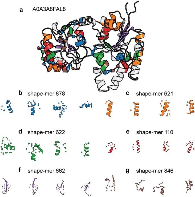 https://cdn.ncbi.nlm.nih.gov/pmc/blobs/909d/10584680/10e0da52a03f/41586_2023_6622_Fig11_ESM.jpg