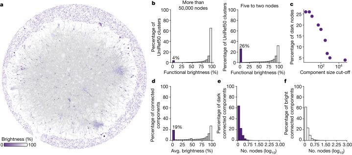 https://cdn.ncbi.nlm.nih.gov/pmc/blobs/909d/10584680/38c85e8946e6/41586_2023_6622_Fig2_HTML.jpg