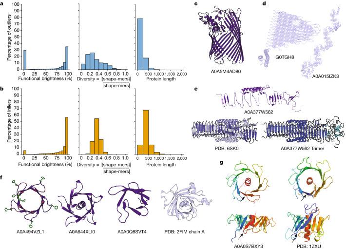 https://cdn.ncbi.nlm.nih.gov/pmc/blobs/909d/10584680/4aefad19f072/41586_2023_6622_Fig5_HTML.jpg