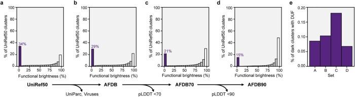 https://cdn.ncbi.nlm.nih.gov/pmc/blobs/909d/10584680/d23e3979f574/41586_2023_6622_Fig6_ESM.jpg