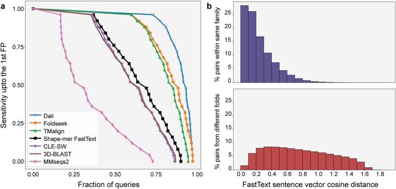 https://cdn.ncbi.nlm.nih.gov/pmc/blobs/909d/10584680/fe6beb12ddbd/41586_2023_6622_Fig12_ESM.jpg