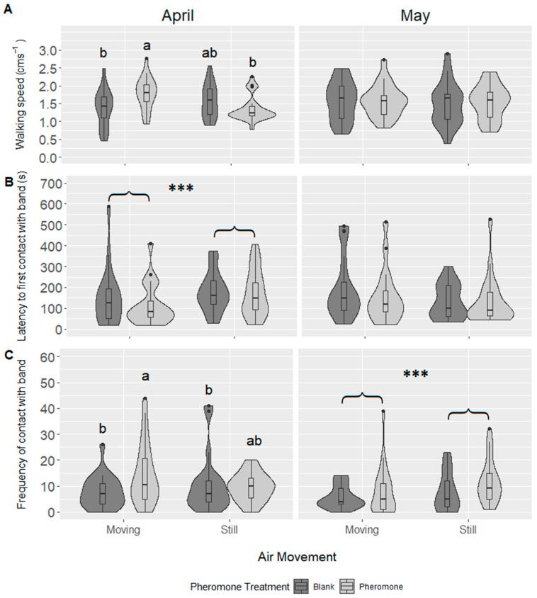 https://cdn.ncbi.nlm.nih.gov/pmc/blobs/909d/7693911/ccf80b5f0ac3/insects-11-00729-g002.jpg