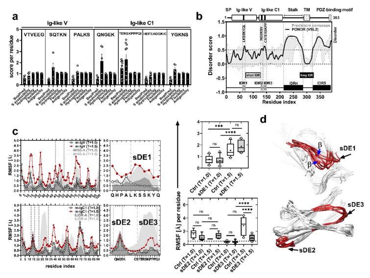 https://cdn.ncbi.nlm.nih.gov/pmc/blobs/909f/7699905/c845487e7500/ijms-21-08798-g001.jpg
