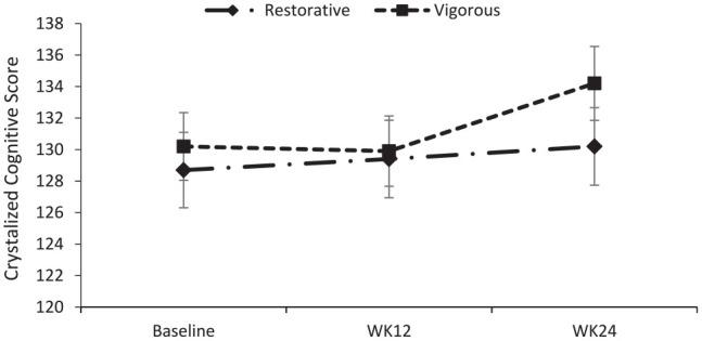 https://cdn.ncbi.nlm.nih.gov/pmc/blobs/909f/9403449/5851da1ee068/10.1177_15347354221089221-fig2.jpg