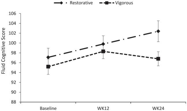 https://cdn.ncbi.nlm.nih.gov/pmc/blobs/909f/9403449/92aba9e58020/10.1177_15347354221089221-fig1.jpg