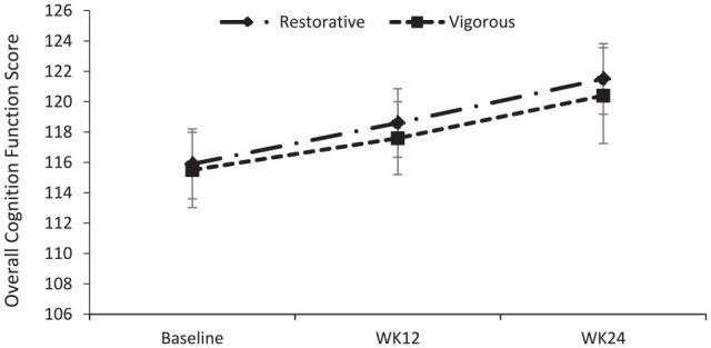 https://cdn.ncbi.nlm.nih.gov/pmc/blobs/909f/9403449/b87266c650b5/10.1177_15347354221089221-fig3.jpg