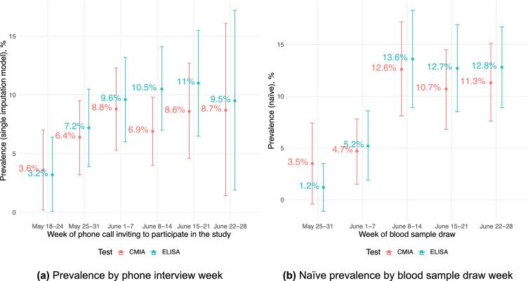 https://cdn.ncbi.nlm.nih.gov/pmc/blobs/90a1/8217236/17556fd5d826/41598_2021_92206_Fig3_HTML.jpg