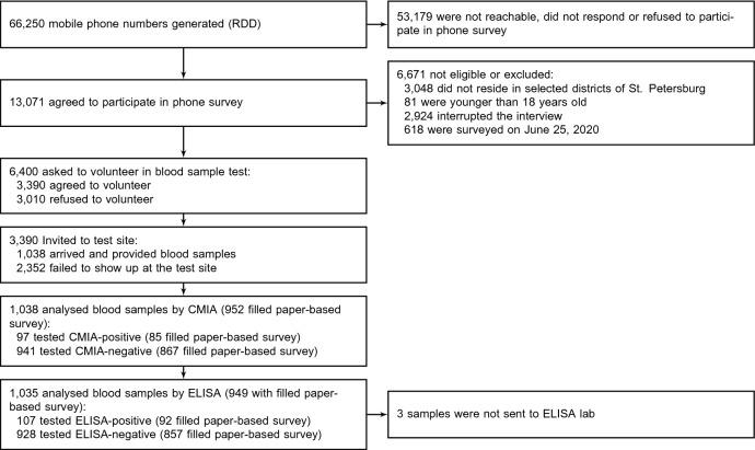 https://cdn.ncbi.nlm.nih.gov/pmc/blobs/90a1/8217236/b5bb9bacc203/41598_2021_92206_Fig1_HTML.jpg