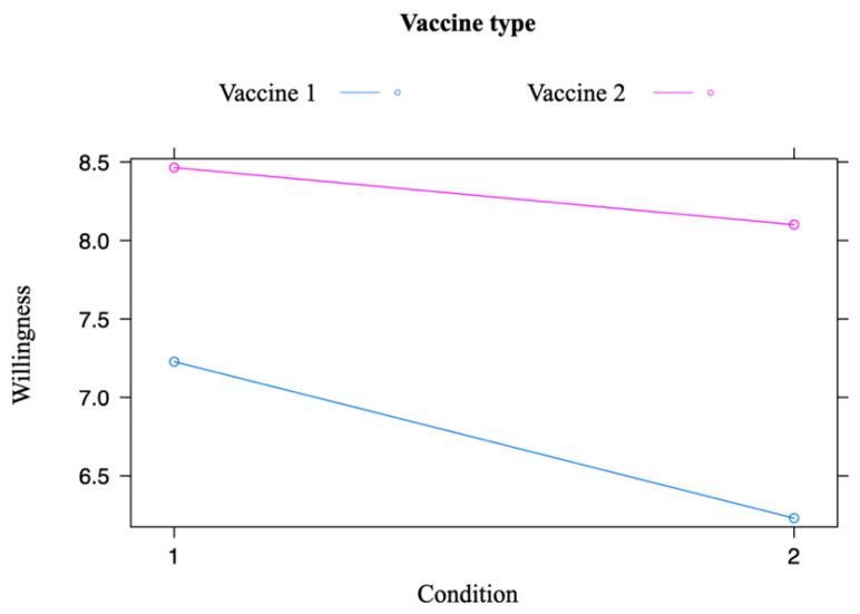 https://cdn.ncbi.nlm.nih.gov/pmc/blobs/90a4/10301223/53238a5871f4/vaccines-11-01079-g003.jpg
