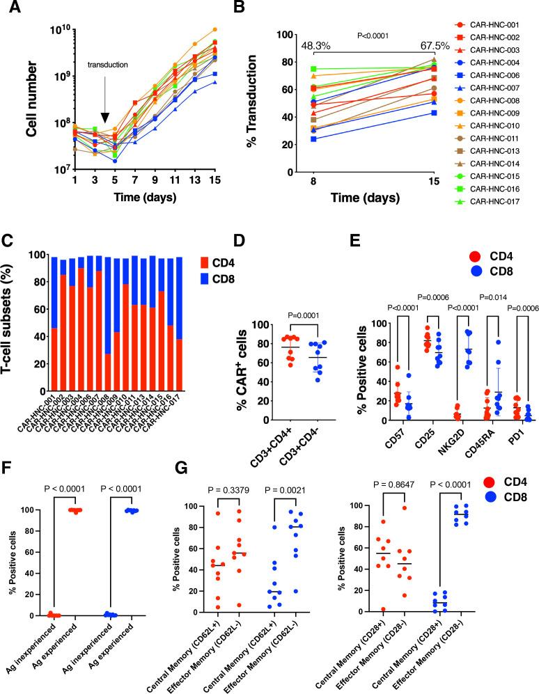 https://cdn.ncbi.nlm.nih.gov/pmc/blobs/90a5/10277526/2f20c13ac094/jitc-2023-007162f02.jpg