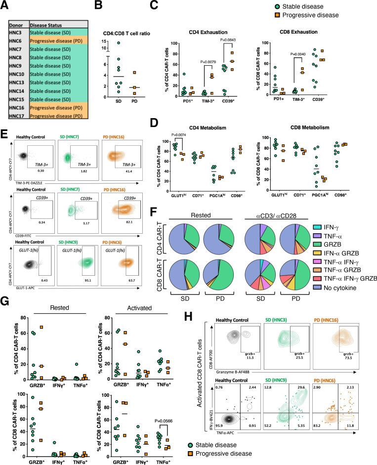 https://cdn.ncbi.nlm.nih.gov/pmc/blobs/90a5/10277526/b675a7337f31/jitc-2023-007162f05.jpg