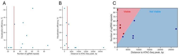 https://cdn.ncbi.nlm.nih.gov/pmc/blobs/90a5/11394217/7bd4138b5316/cells-13-01440-g007.jpg