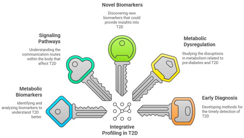 https://cdn.ncbi.nlm.nih.gov/pmc/blobs/90a5/12027308/962b3fd31990/ijms-26-03572-g002.jpg