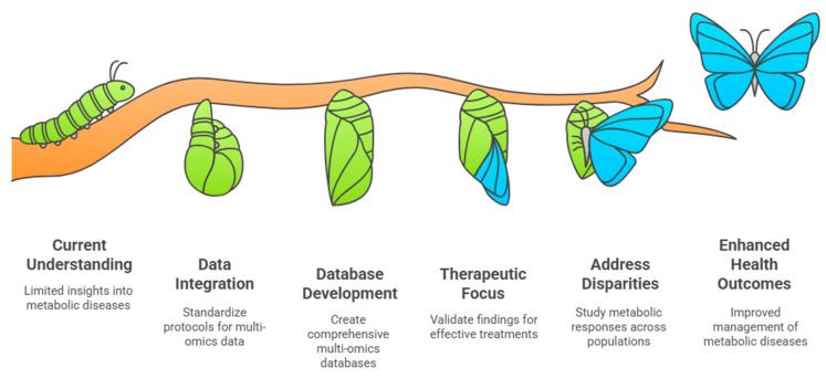 https://cdn.ncbi.nlm.nih.gov/pmc/blobs/90a5/12027308/b32e3bd17894/ijms-26-03572-g004.jpg