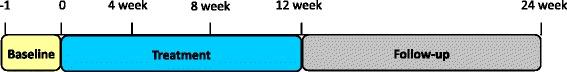 https://cdn.ncbi.nlm.nih.gov/pmc/blobs/90a5/4517654/c2a33011f7e3/13063_2015_873_Fig2_HTML.jpg