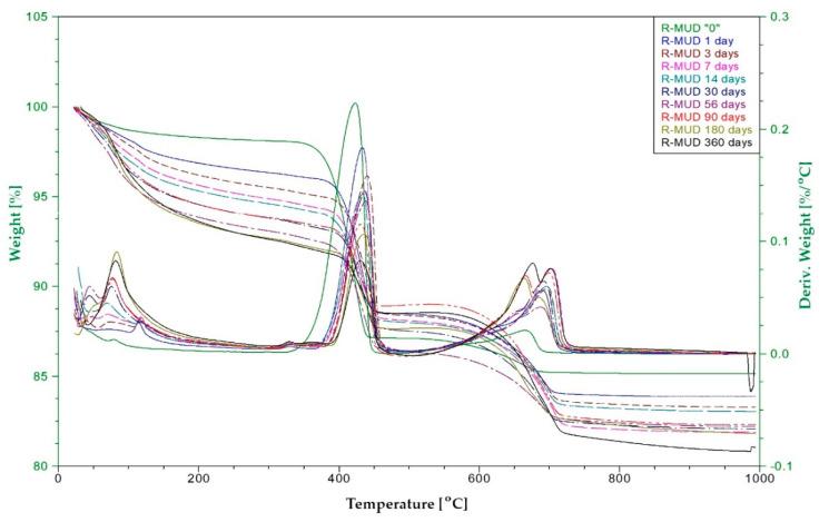 https://cdn.ncbi.nlm.nih.gov/pmc/blobs/90a8/7475969/aff13234fb1e/materials-13-03555-g007.jpg