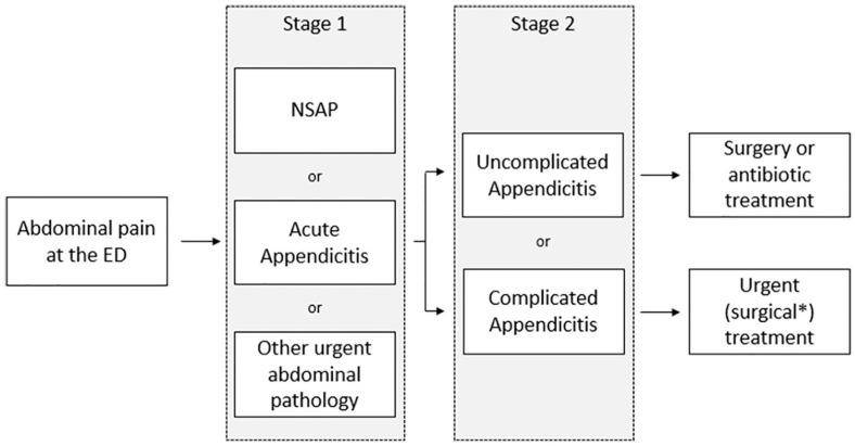 https://cdn.ncbi.nlm.nih.gov/pmc/blobs/90a8/8258714/875a8b4f69fb/10.1177_14574969211008330-fig2.jpg