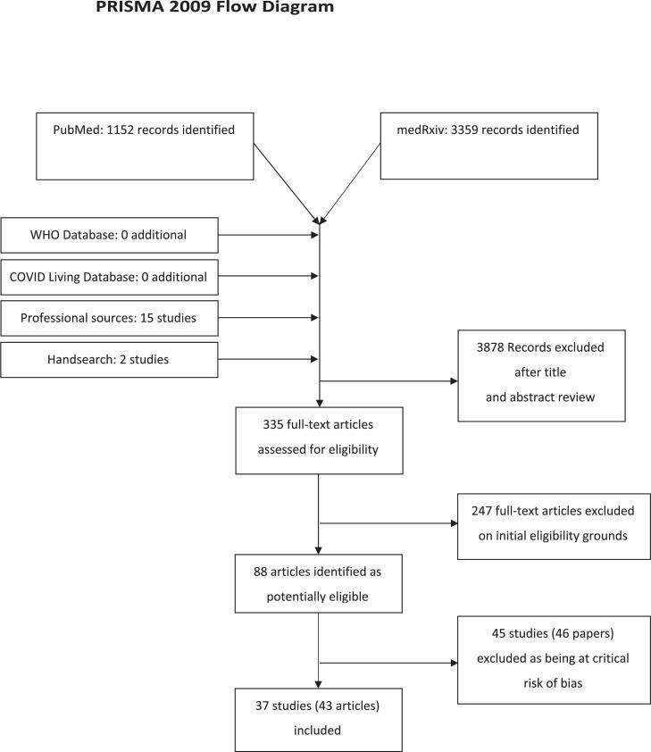 https://cdn.ncbi.nlm.nih.gov/pmc/blobs/90a9/8694793/f6defb5b300c/gr1_lrg.jpg