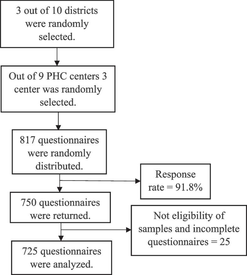 https://cdn.ncbi.nlm.nih.gov/pmc/blobs/90aa/11346057/131b30ec87ae/12889_2024_19806_Fig2_HTML.jpg