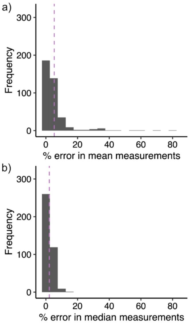 https://cdn.ncbi.nlm.nih.gov/pmc/blobs/90aa/12181752/19e40088ac63/ECE3-15-e71665-g004.jpg