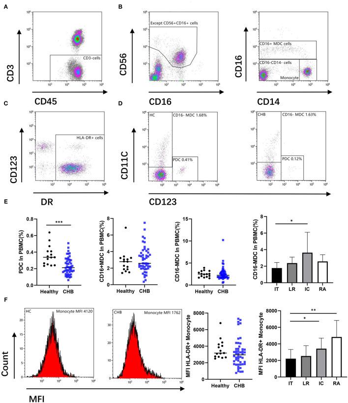 https://cdn.ncbi.nlm.nih.gov/pmc/blobs/90aa/8589627/d071aca8a7b2/fmed-08-759292-g0001.jpg