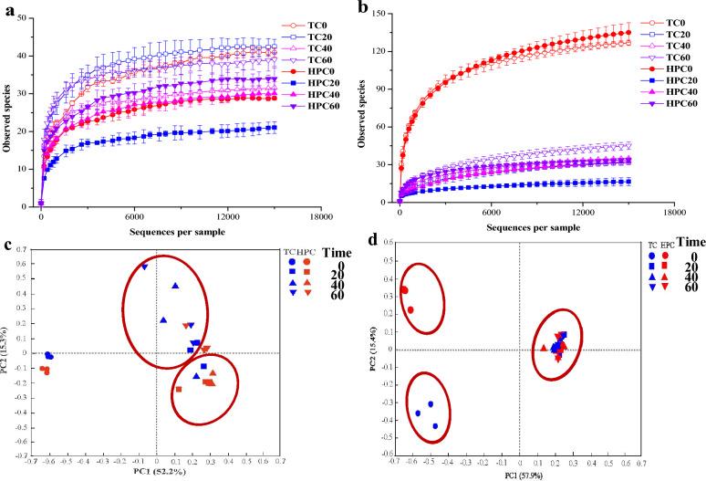 https://cdn.ncbi.nlm.nih.gov/pmc/blobs/90ac/10992325/a739d920bc3d/40643_2023_659_Fig2_HTML.jpg