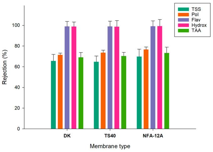 https://cdn.ncbi.nlm.nih.gov/pmc/blobs/90ad/10890137/e5d667c4ea8c/membranes-14-00038-g008.jpg