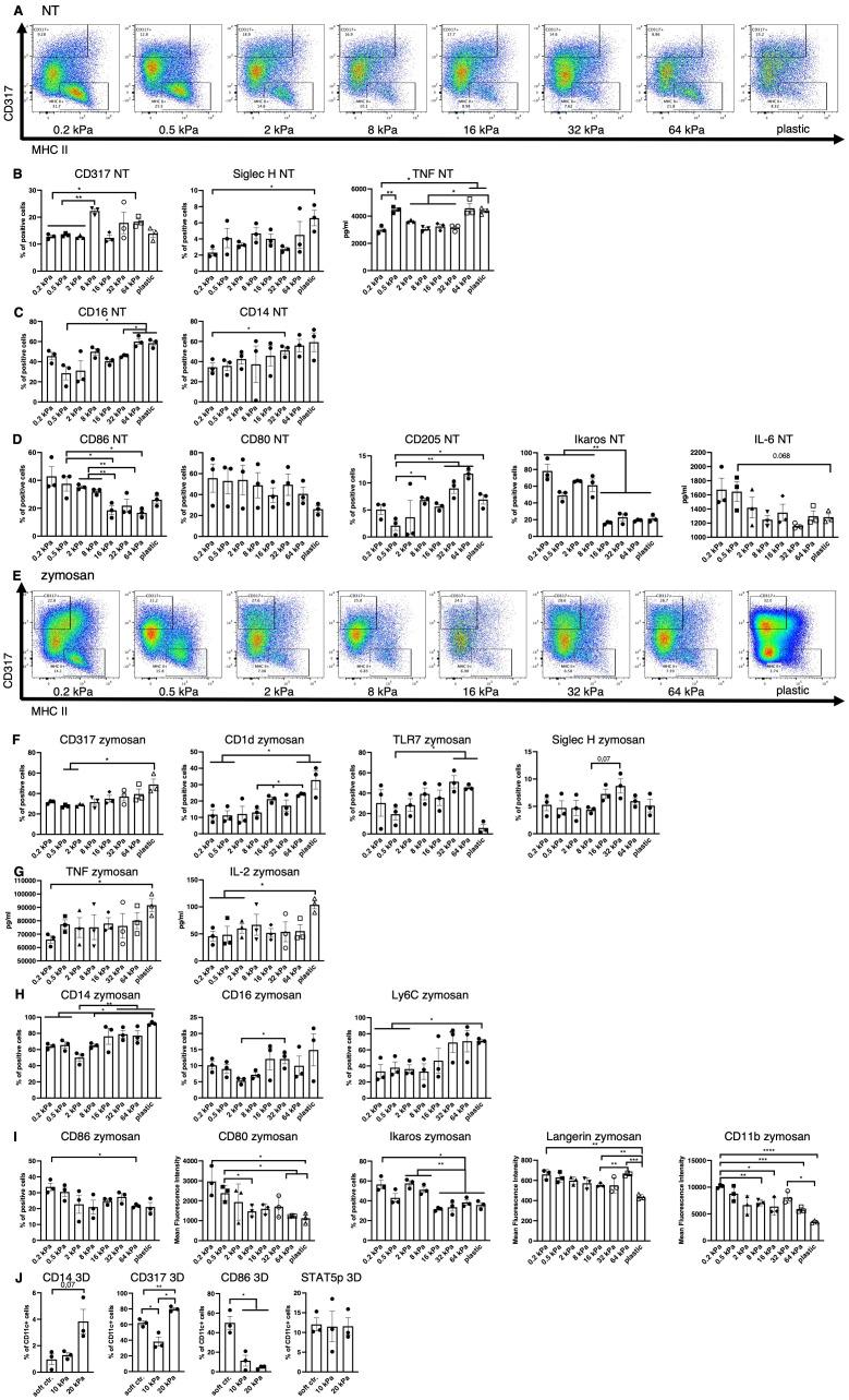 https://cdn.ncbi.nlm.nih.gov/pmc/blobs/90b3/11358102/3ea2b48ee24d/fimmu-15-1434030-g001.jpg