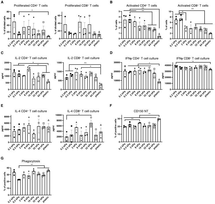 https://cdn.ncbi.nlm.nih.gov/pmc/blobs/90b3/11358102/b83d549e37ad/fimmu-15-1434030-g002.jpg