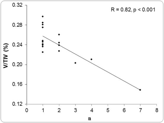 https://cdn.ncbi.nlm.nih.gov/pmc/blobs/90b6/6411582/866915342ab8/gr9.jpg