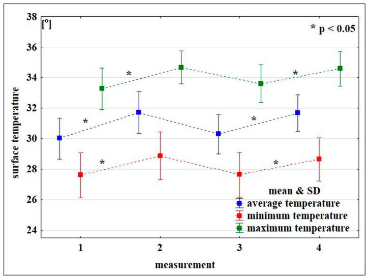 https://cdn.ncbi.nlm.nih.gov/pmc/blobs/90b8/8950355/982fcc4b2fc3/ijerph-19-03385-g002.jpg